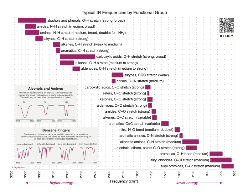 Correlation Charts Orgoly